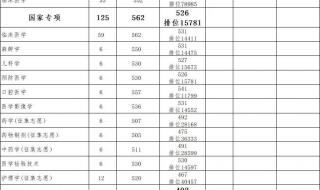 贵州2020高考分数线